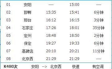 安阳到北京火车现在还正常吗？