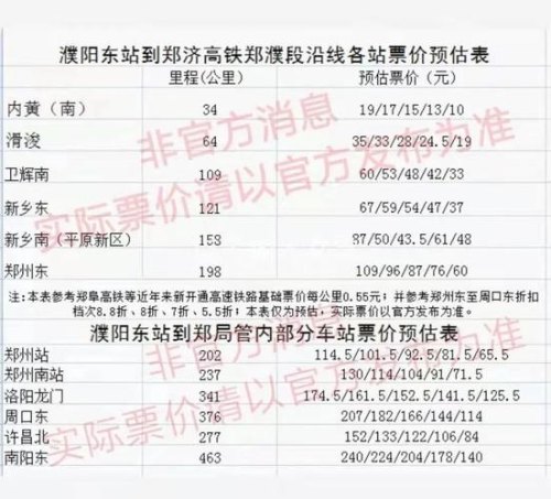濮阳高铁有直达洛阳的票吗？