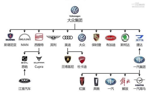 大众车等级排序？