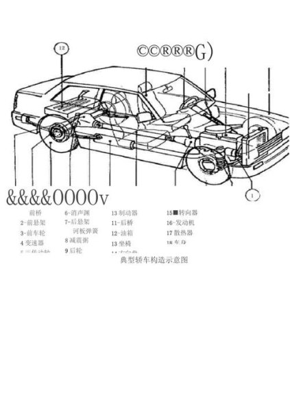 汽车了解基础知识？