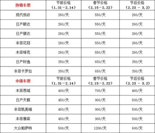 过年回家租车多少钱一天才划算？