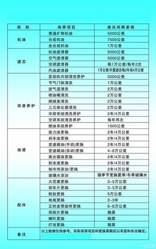 私家车可以两万公里保养一次吗？
