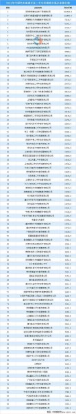 2021二手车销量排行榜前十名车型？