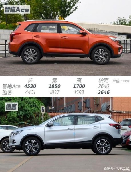 逍客和智跑三大件对比哪个好？