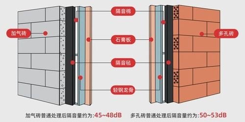 因为房间不隔音或者没有关门，你遇到过什么尴尬的事情？