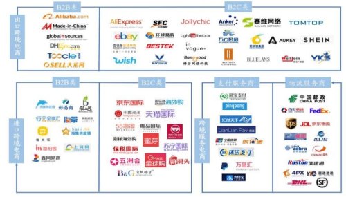 跨境电商平台有哪些？