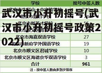 摇号摇上民办初中不想去怎么办？