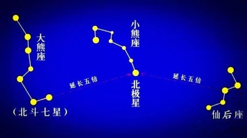 北斗星和紫微星是一个星吗？