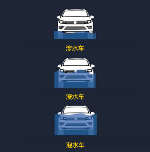 车子泡水处理流程？