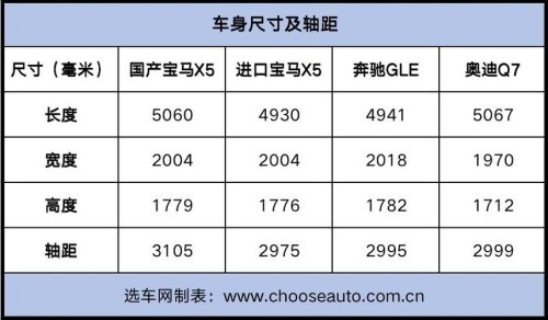 国产宝马x5尺寸长宽高？