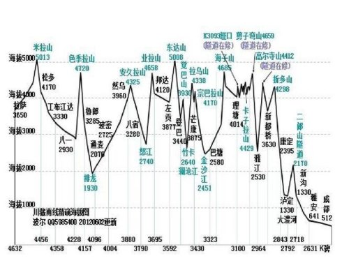 318川藏线九月平均温度？