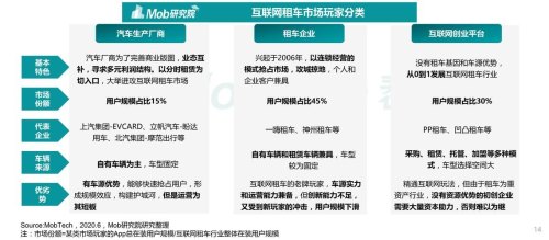 租车行业如何盈利？