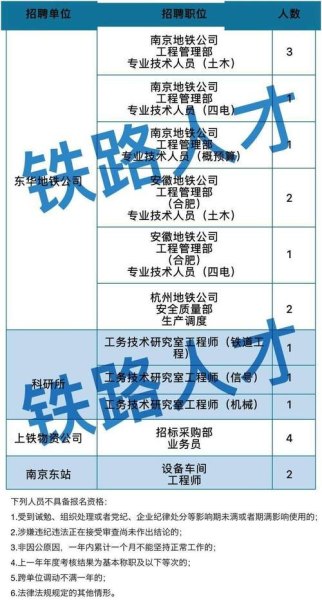 南铁大一需要准备什么？
