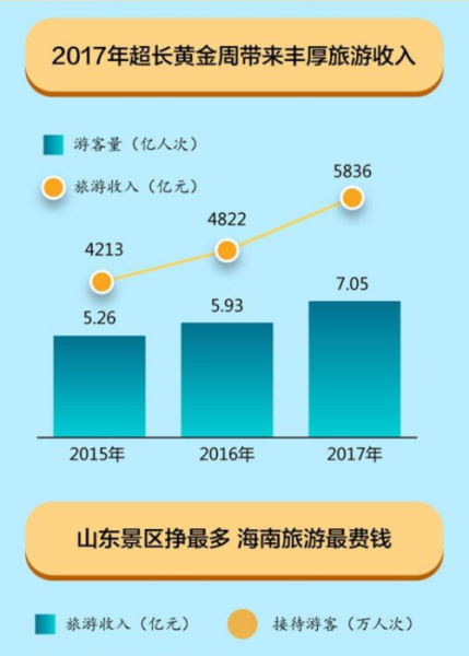 如何通过旅行挣收入？