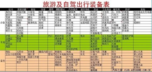 自驾游需要准备哪些东西？费用大概多少够用？