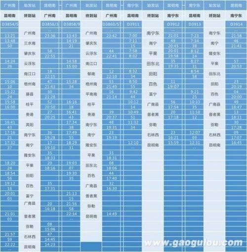 500公里高铁需要多少小时？