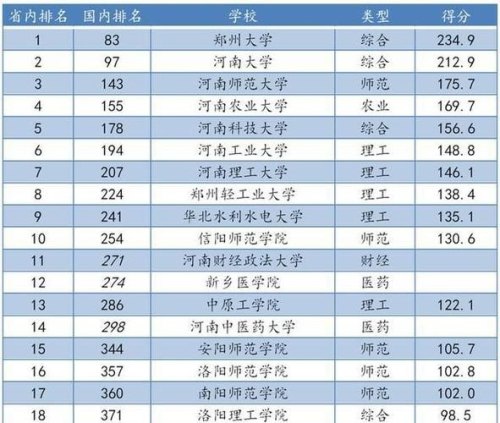 郑大冷门专业和河大热门专业哪个好？