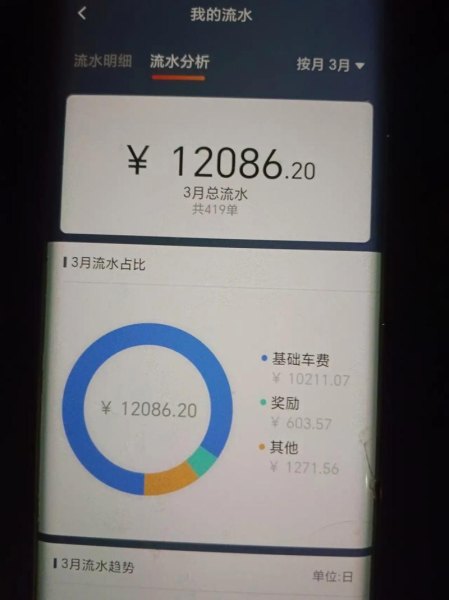 如何保证稳定的滴滴流水？
