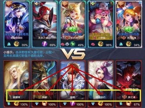 王者荣耀五兄弟网名，推荐一下？