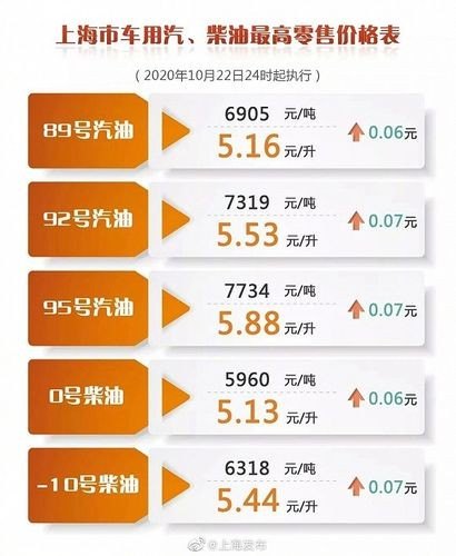 92号汽油5000公里花费？