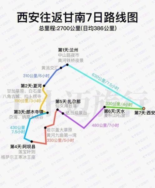 西安十一自驾游最佳路线？