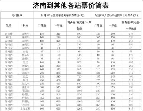 全国最便宜的高铁票站点？