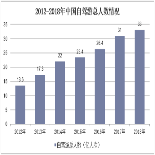 全国自驾游一年费用？