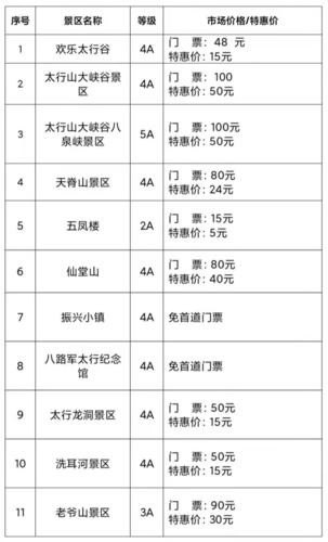 山西免门票景区详细名单公布？