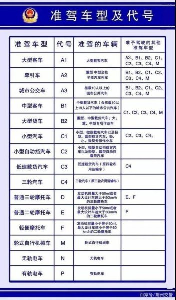 新交规2023准驾车型？