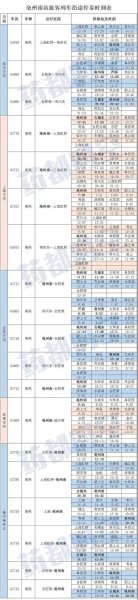 亳州南到上海虹桥的高铁是几点的？