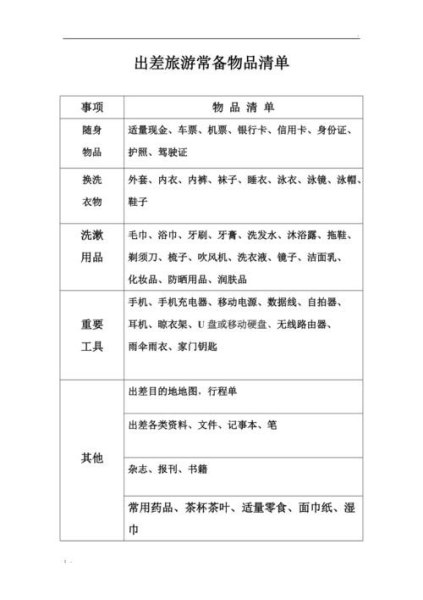 野游必备物品清单？