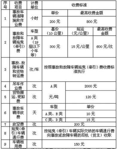 2000公里需要多少拖车费？