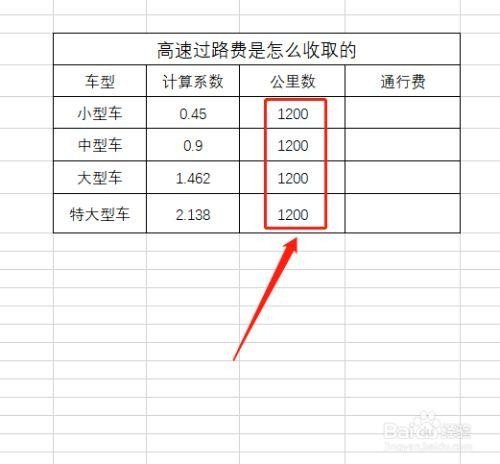 两千五百公里过路费多少？