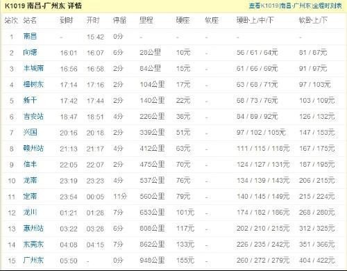 一千多公里的路程坐火车要多少车费?要坐多少时间才到？