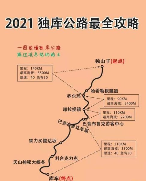 重庆到独库公路自驾游攻略？