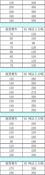 半挂车每吨每公里运费？