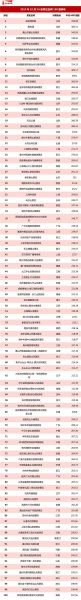 全国十大旅游景点在哪里？