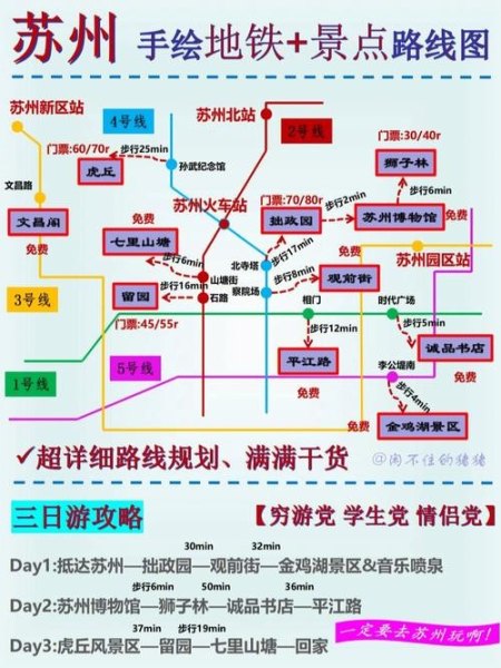苏州三日游应该怎么规划？