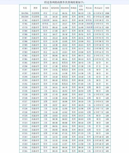 高铁早晚运行时间？