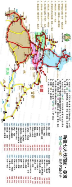 东疆自驾游最佳线路？