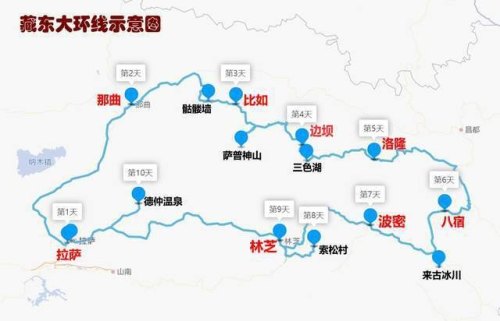 自驾游去西藏路线攻略？