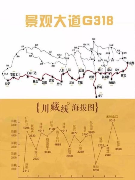 川藏线318自驾游3人全程多少钱？