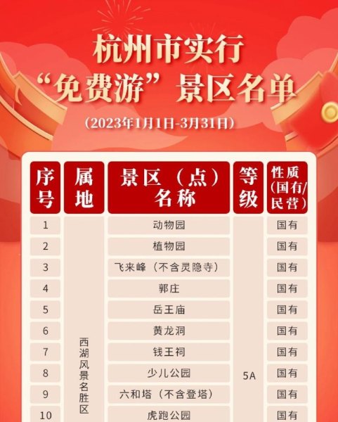 杭州免门票景区详细名单公布？