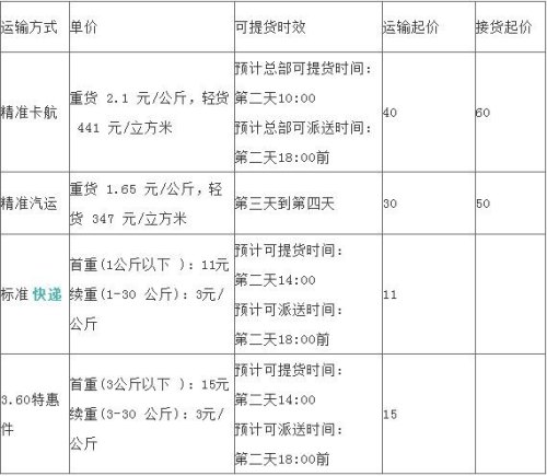 火车托运重量多少钱？