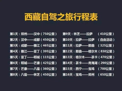 我在西藏自驾旅游，求推荐一个APP，是能记录行驶过得路线，可以看到每天的行程公里记录和走过的轨迹？