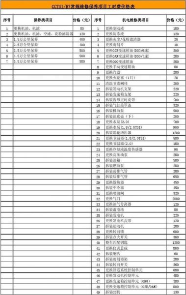 大众4s店维修收费标准？