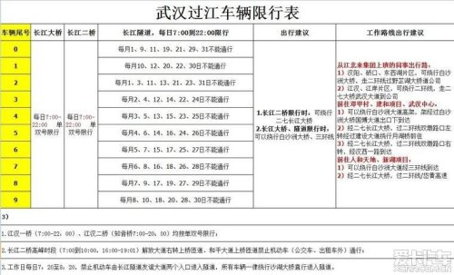 武汉车限号是什么规则？