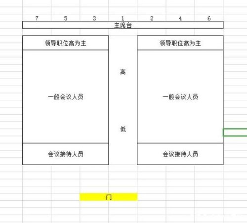 五人会议座位安排方案一