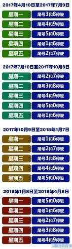 限号罚款有没有时间限制