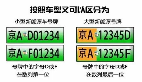 车牌号尾数代表什么含义